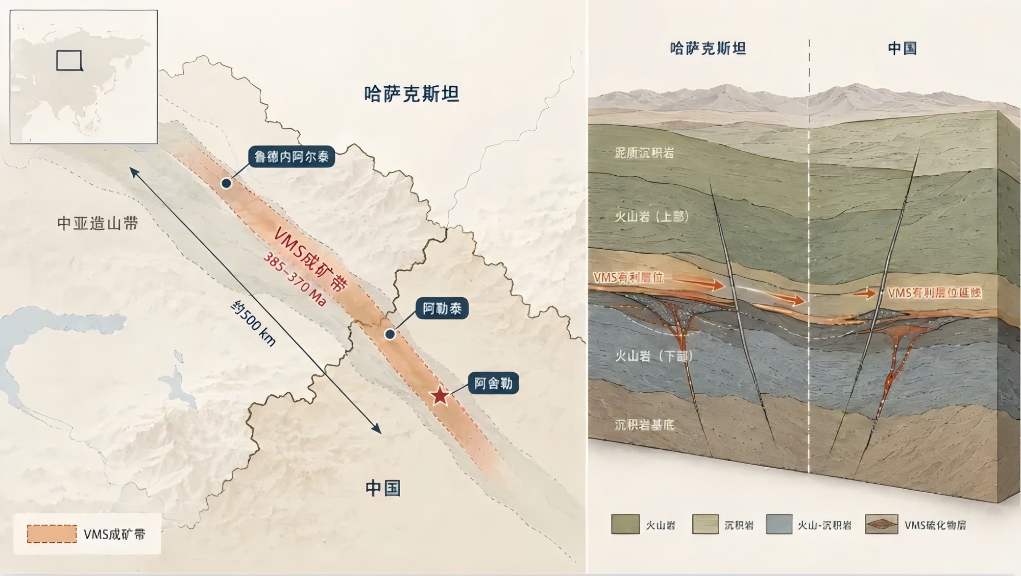 中哈阿勒泰 VMS 成矿带位置及跨境地质关系示意图。