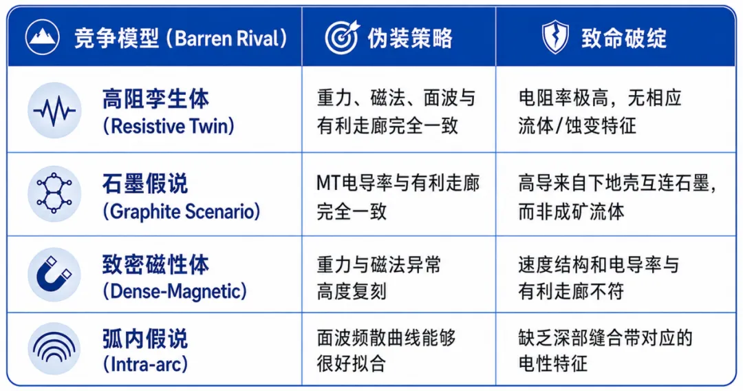 四类贫矿竞争模型（Barren Rivals）