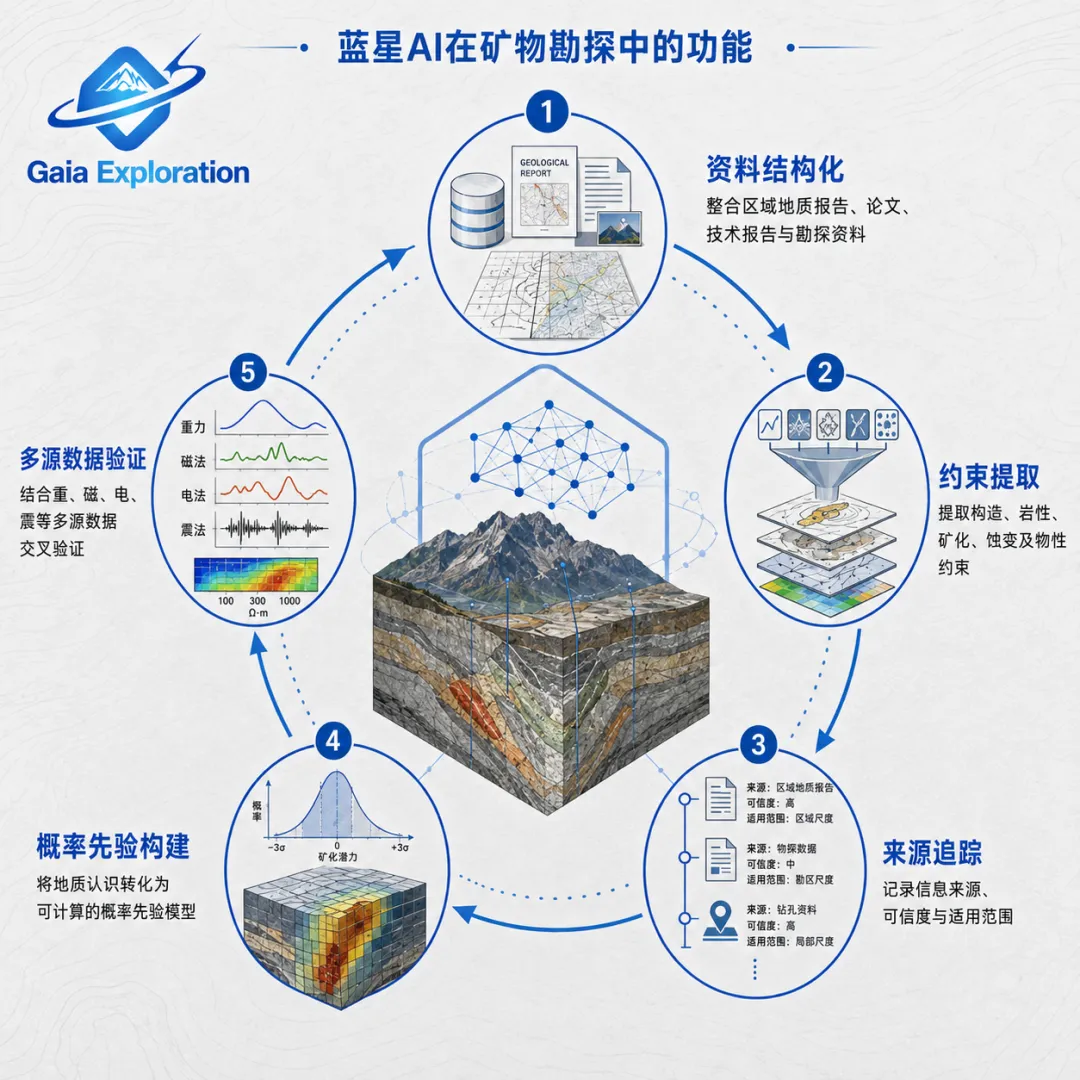 AI探矿的边界：从地质计算到地质判断