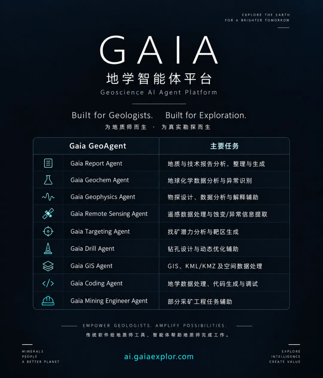 Gaia地学智能体平台体系介绍