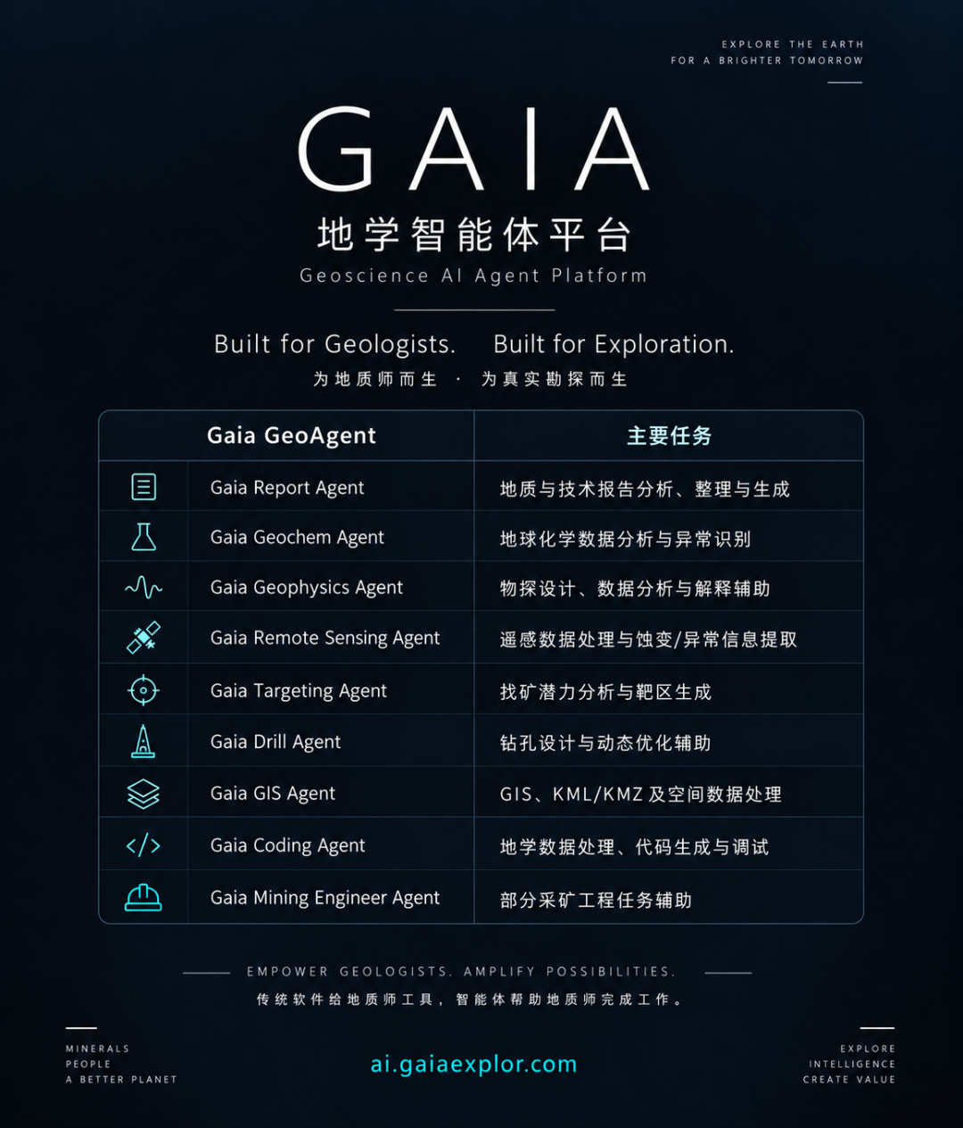 蓝星AI智能探矿平台 Gaia AI Platform