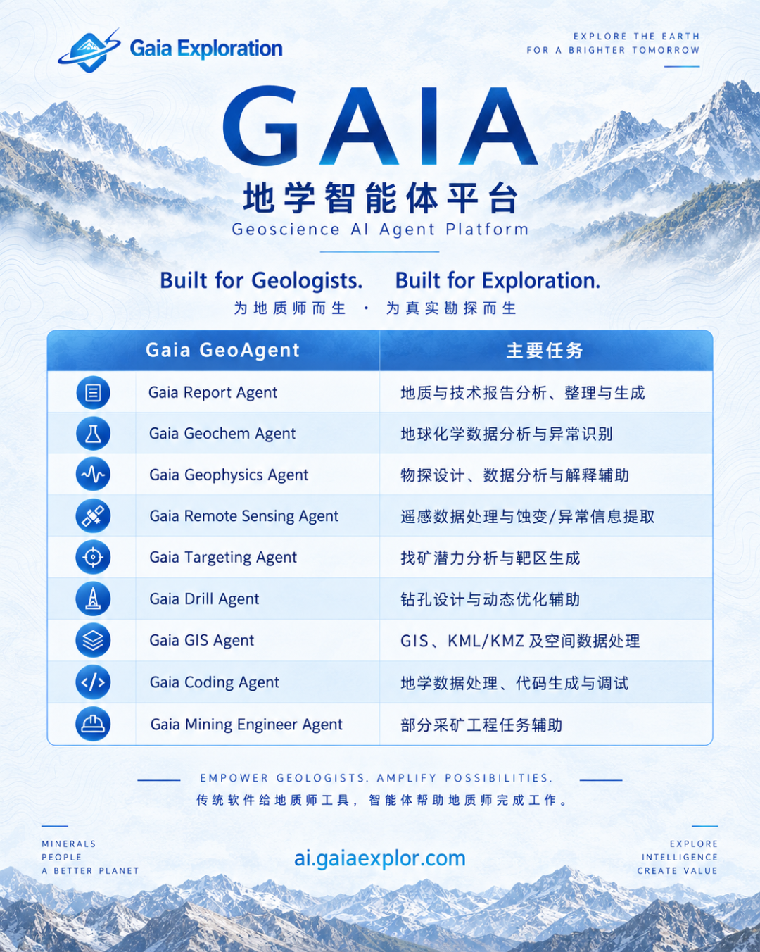 Gaia地学智能体平台体系介绍