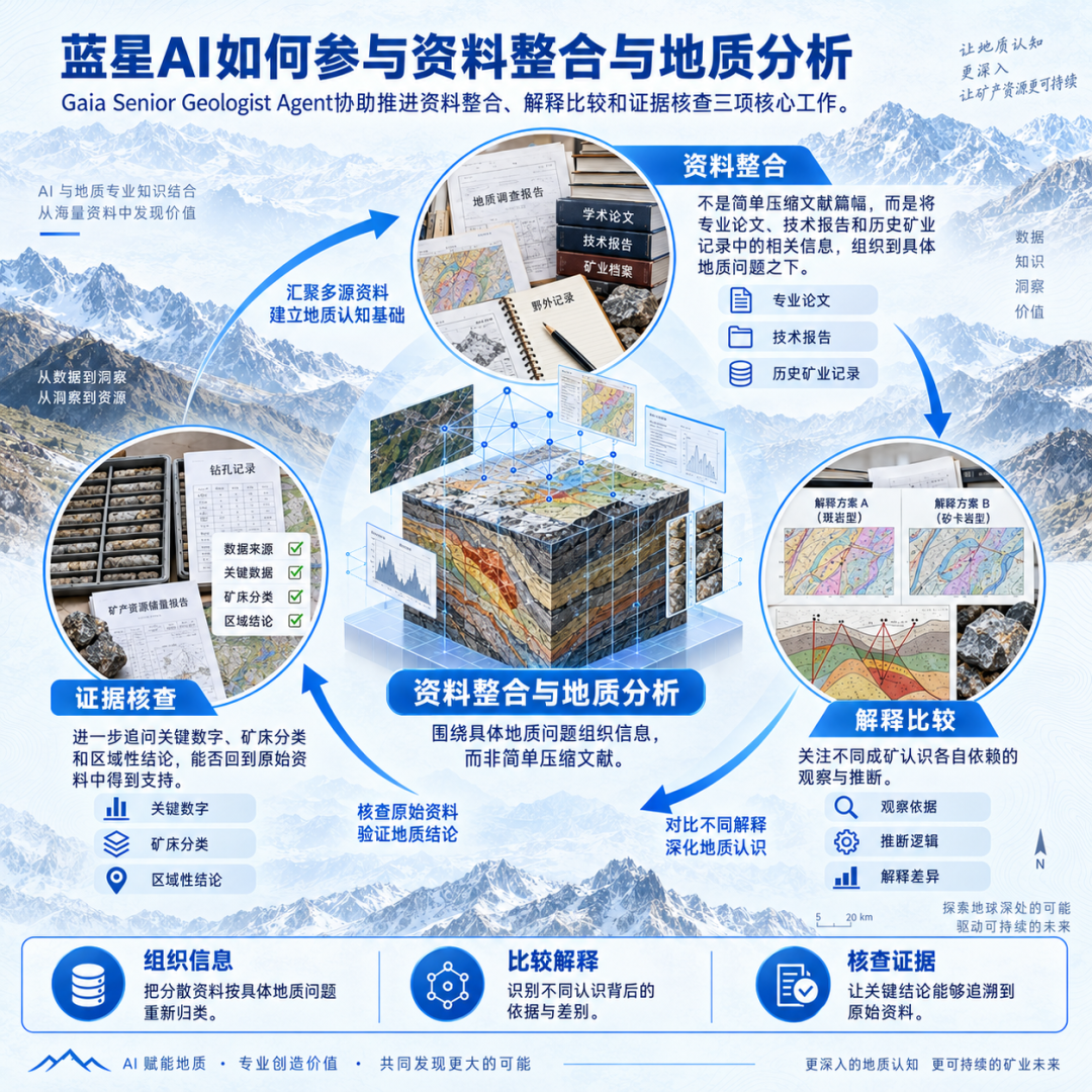 蓝星AI如何参与资料整合与地质分析