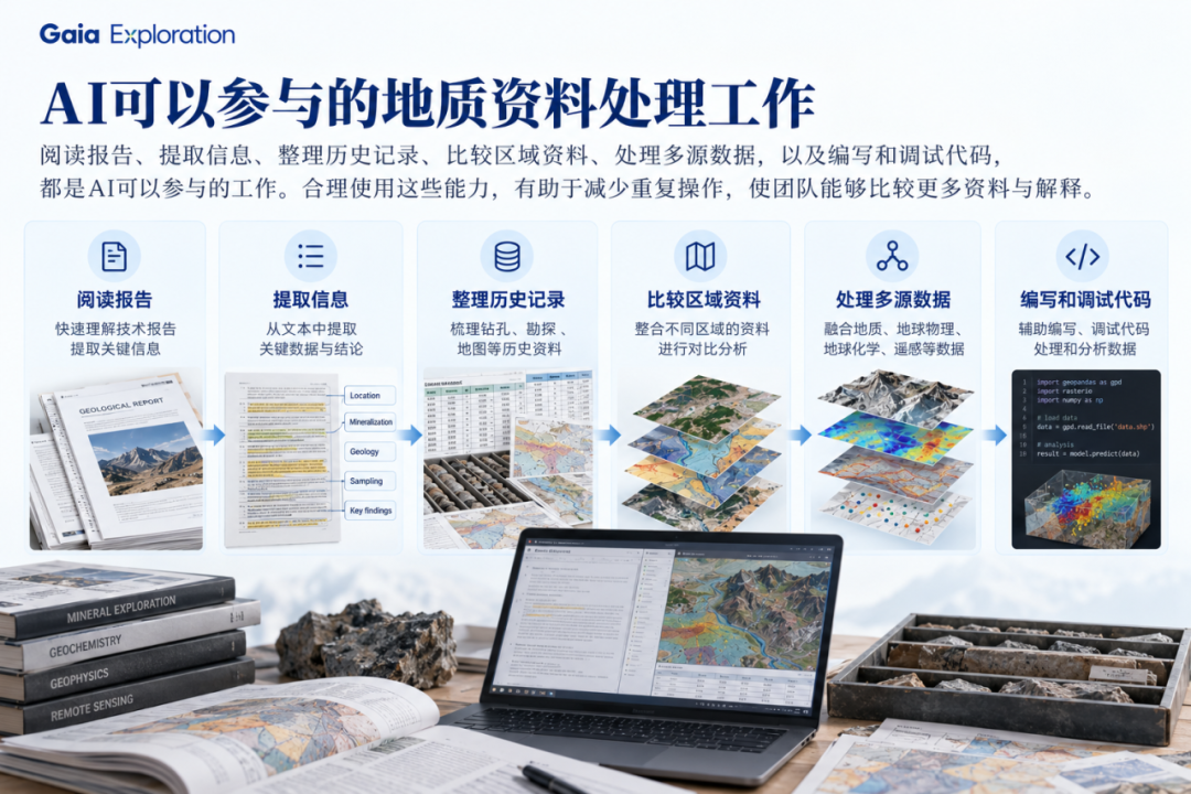 AI可以参与的地质资料处理工作
