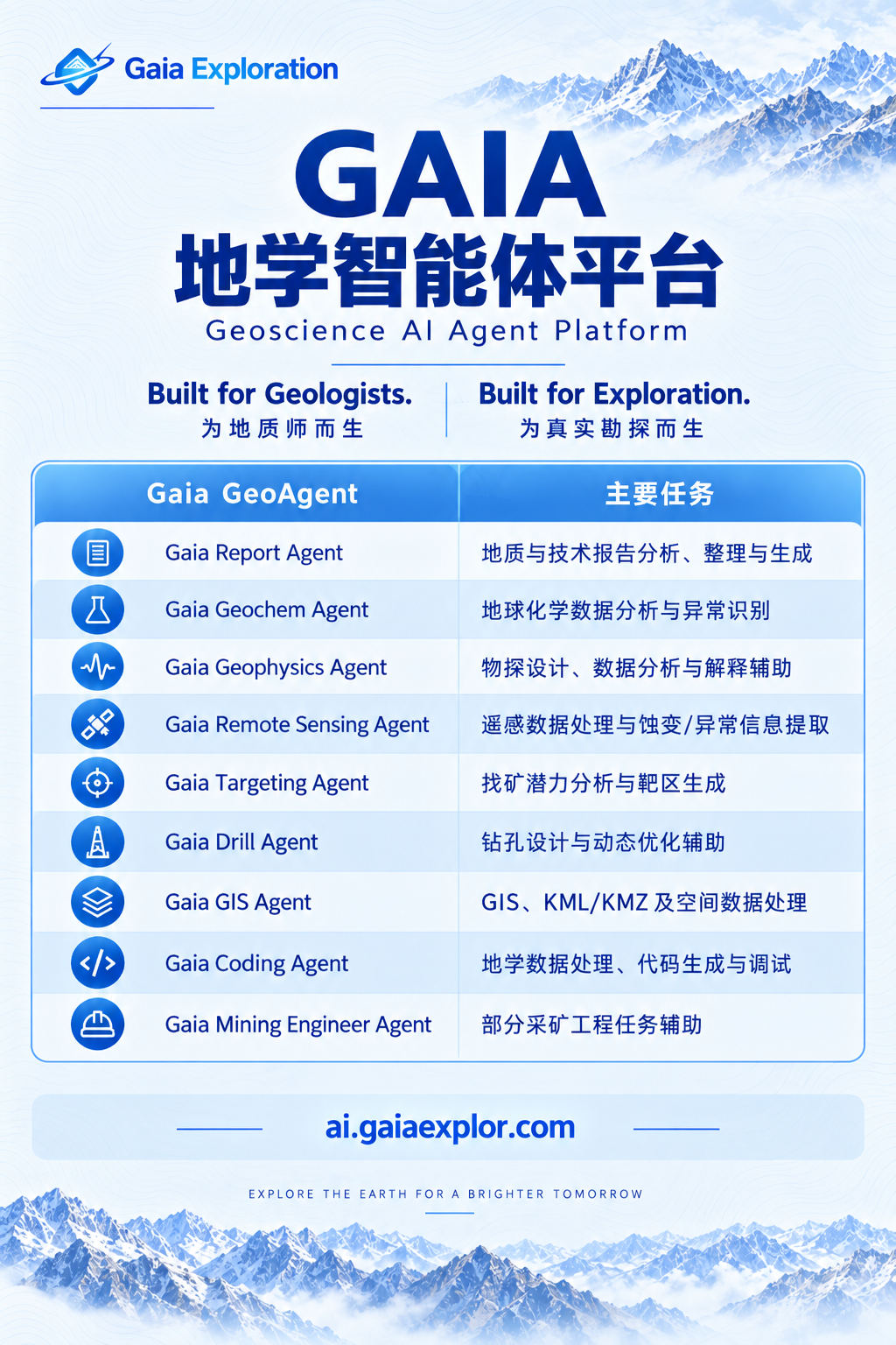 GAIA地学智能体平台